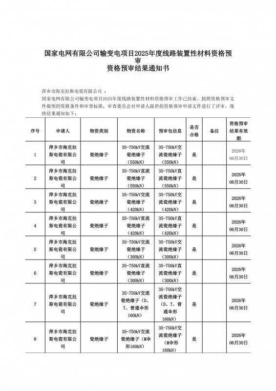 國家電網(wǎng)有限公司輸變電項目2025年度線路裝置性材料資格預審結果通知書